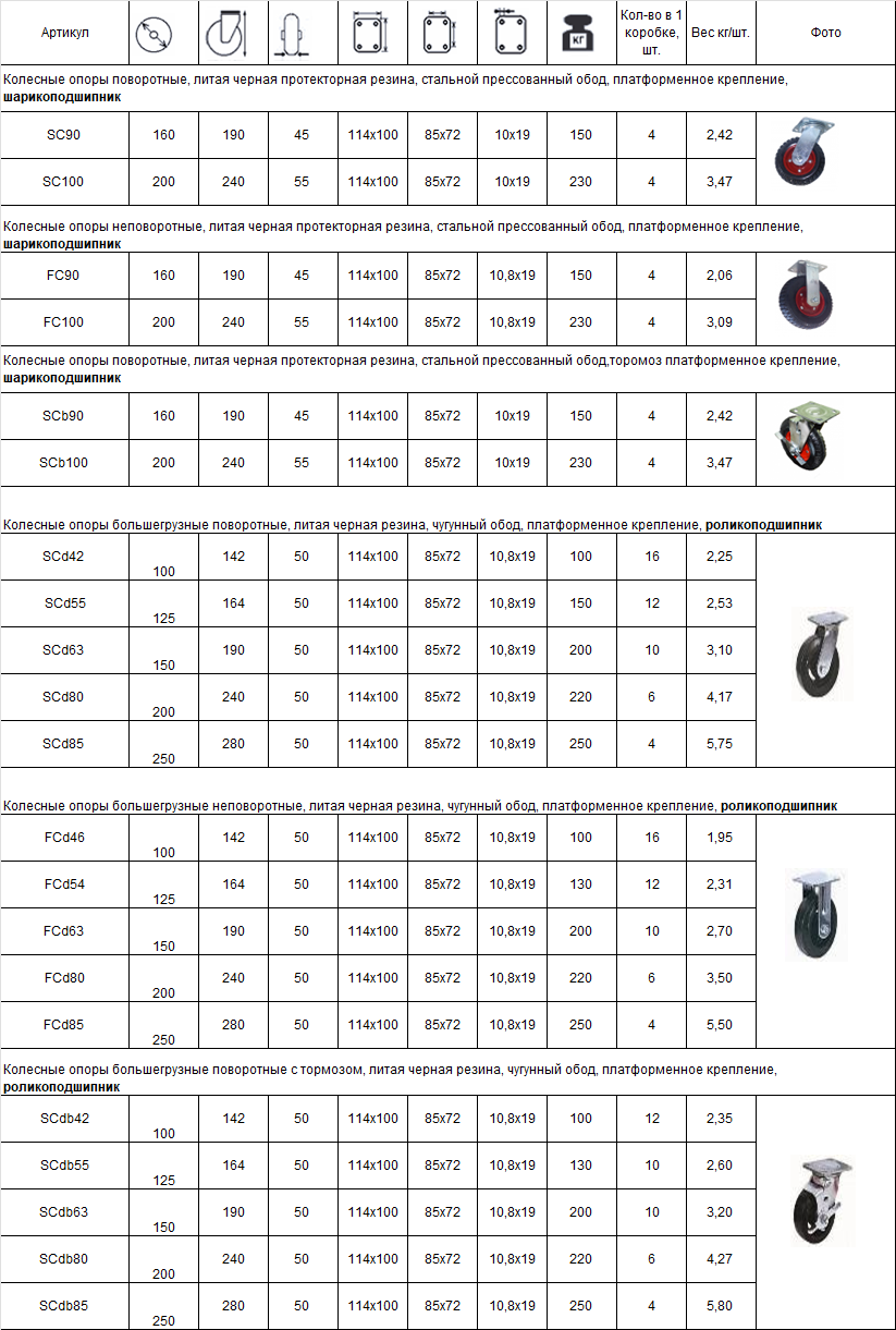 Каталог/прайс