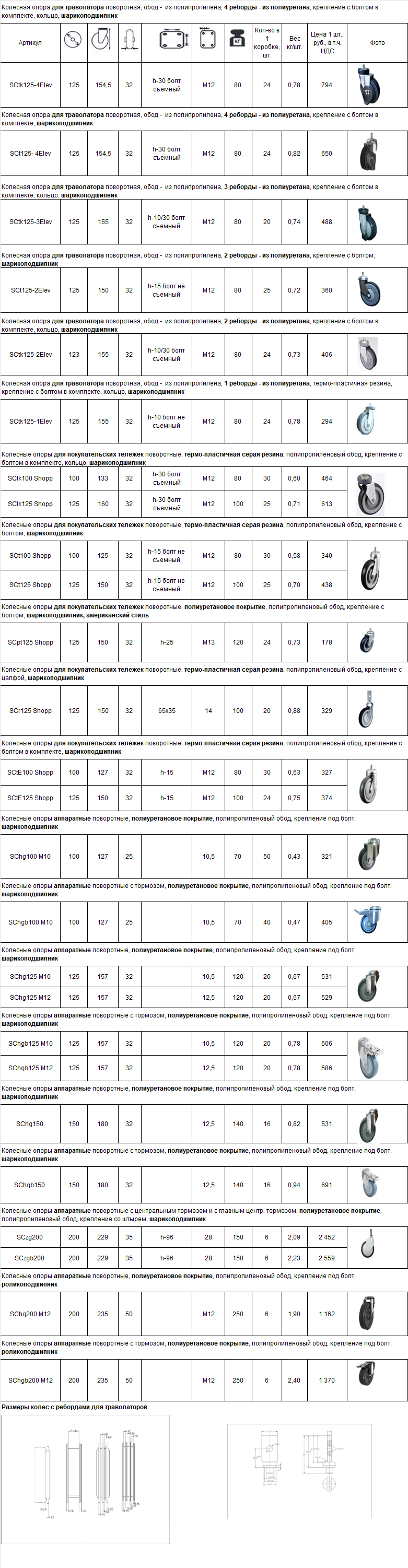 Каталог/прайс