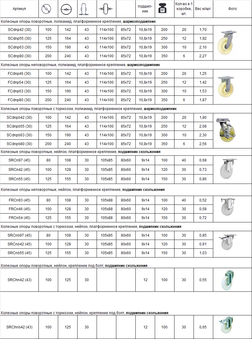 Каталог/прайс