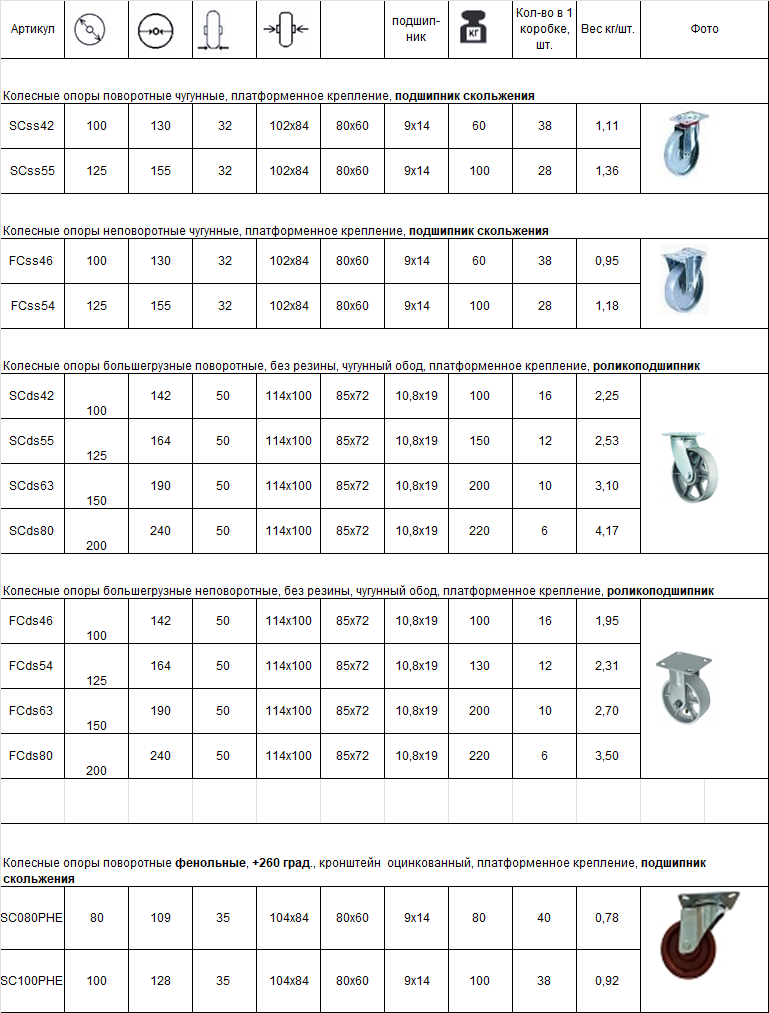 Каталог/прайс