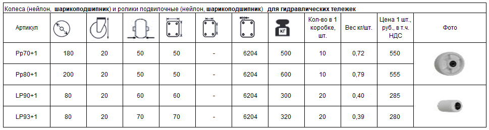 Нейлоновые колеса для перевозки больших грузов