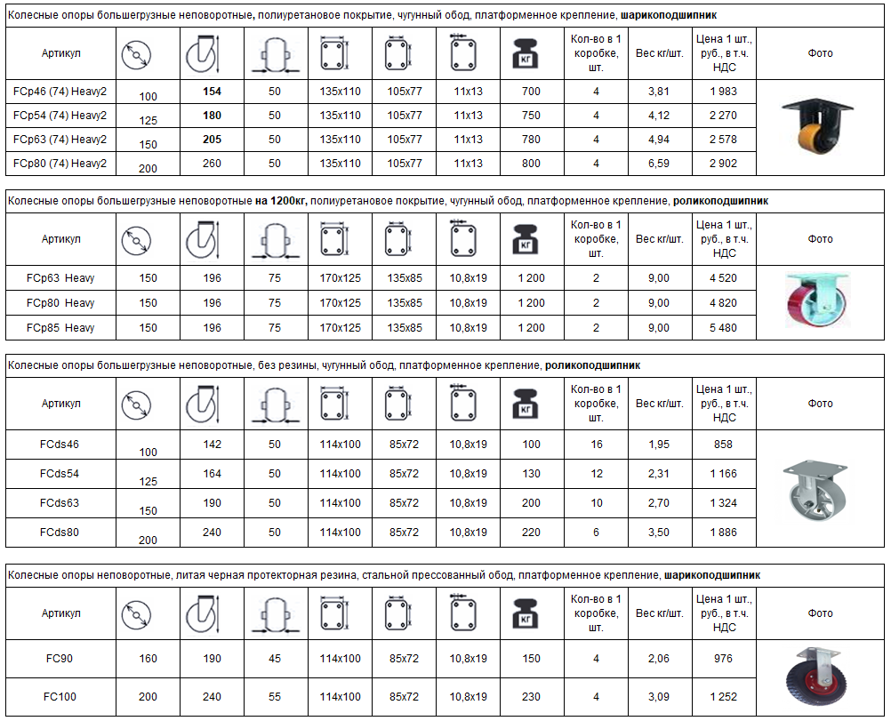 Неповоротные колеса большегрузные