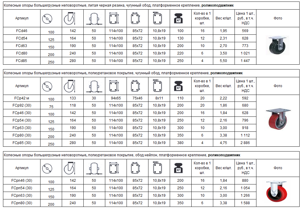 Большегрузные колеса без поворота