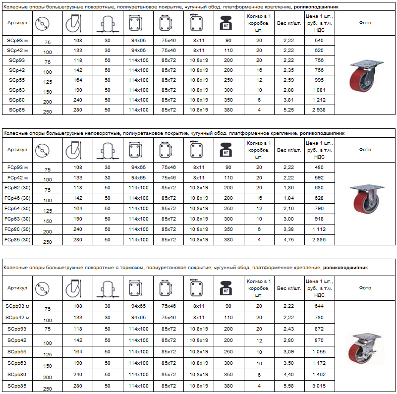 Большегрузные колеса из полиуретана