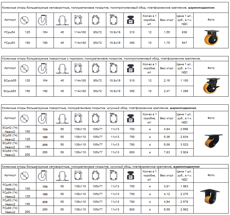 Полиуретановые колеса для перевозки больших грузов