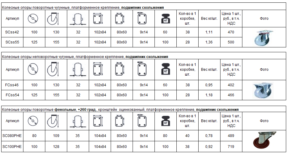 Колесные опоры для работы при высоких температурах
